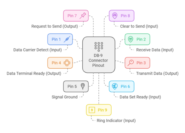 Introduction To The Interface Rs C