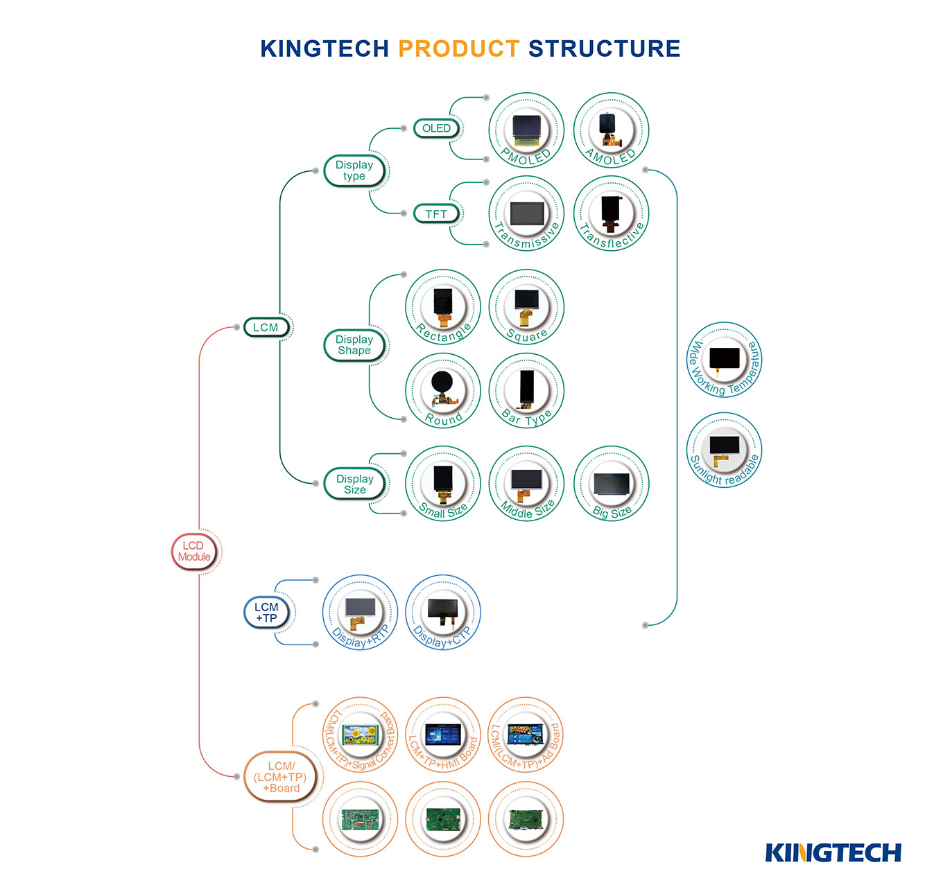 kingtech-product-structure.jpg kingtech-product-structure.jpg