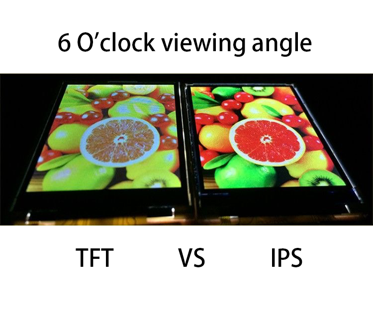 6 O‘clock viewing angle