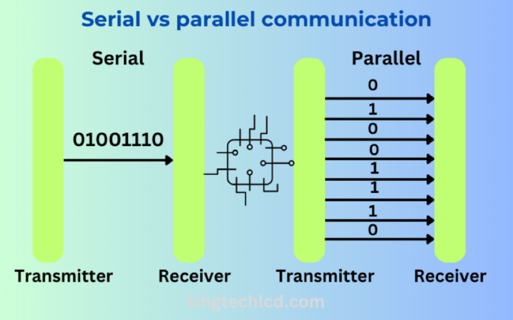 serial vs parallel communication