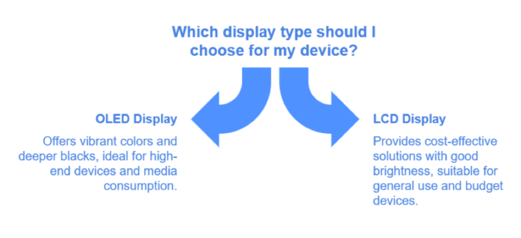 which display type should choose for my device