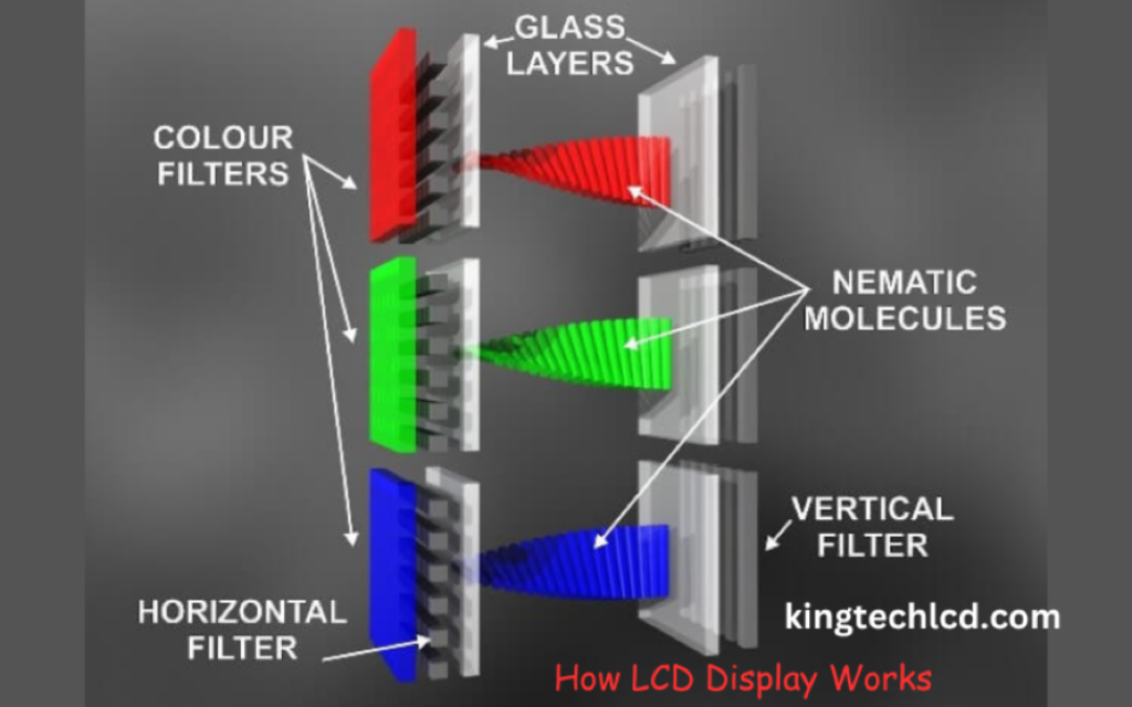 how lcd monitors work