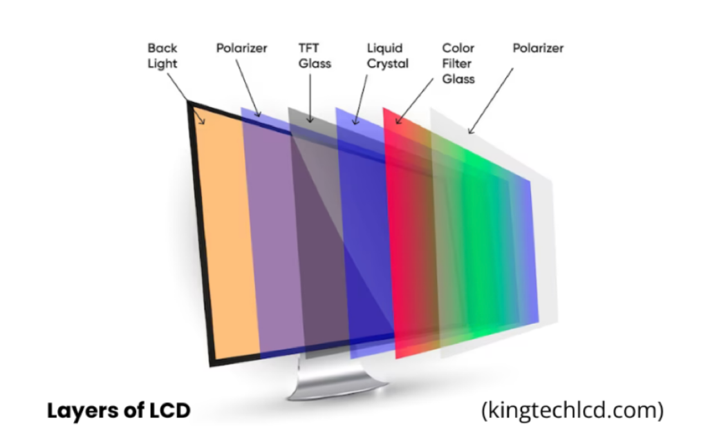 layers of lcd